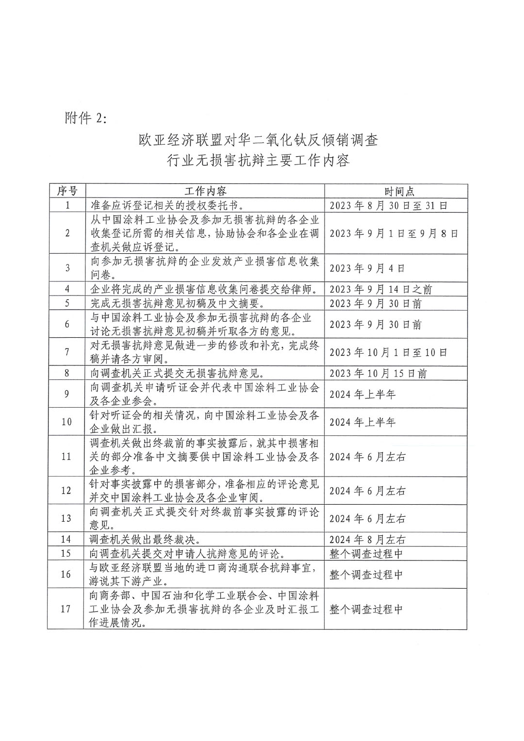 關(guān)于開展歐亞經(jīng)濟(jì)聯(lián)盟二氧化鈦反傾銷應(yīng)訴工作的通知-5