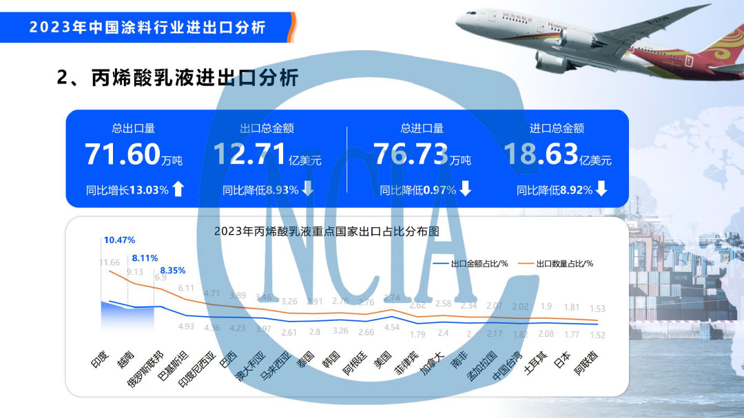 2023年度中國涂料行業(yè)經(jīng)濟(jì)運(yùn)行情況及未來走勢分析-31
