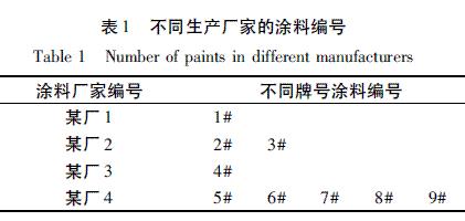 表1 不同生產(chǎn)廠家的涂料編號