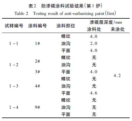 表2 防滲碳涂料試驗(yàn)結(jié)果（第1爐）