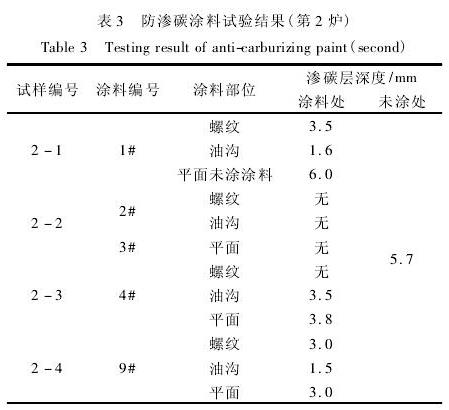 表3 表2 防滲碳涂料試驗(yàn)結(jié)果（第2爐）