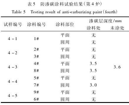 表5  防滲碳涂料試驗(yàn)結(jié)果（第4爐）