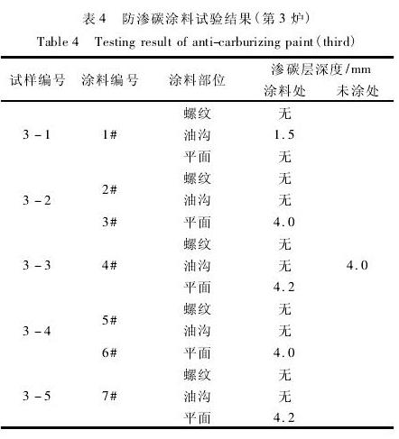 表4  防滲碳涂料試驗(yàn)結(jié)果（第3爐）