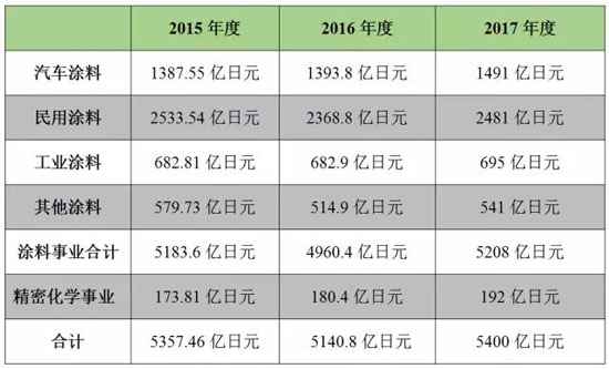 2016N~44.24|Ԫ (rn)21.5|Ԫ